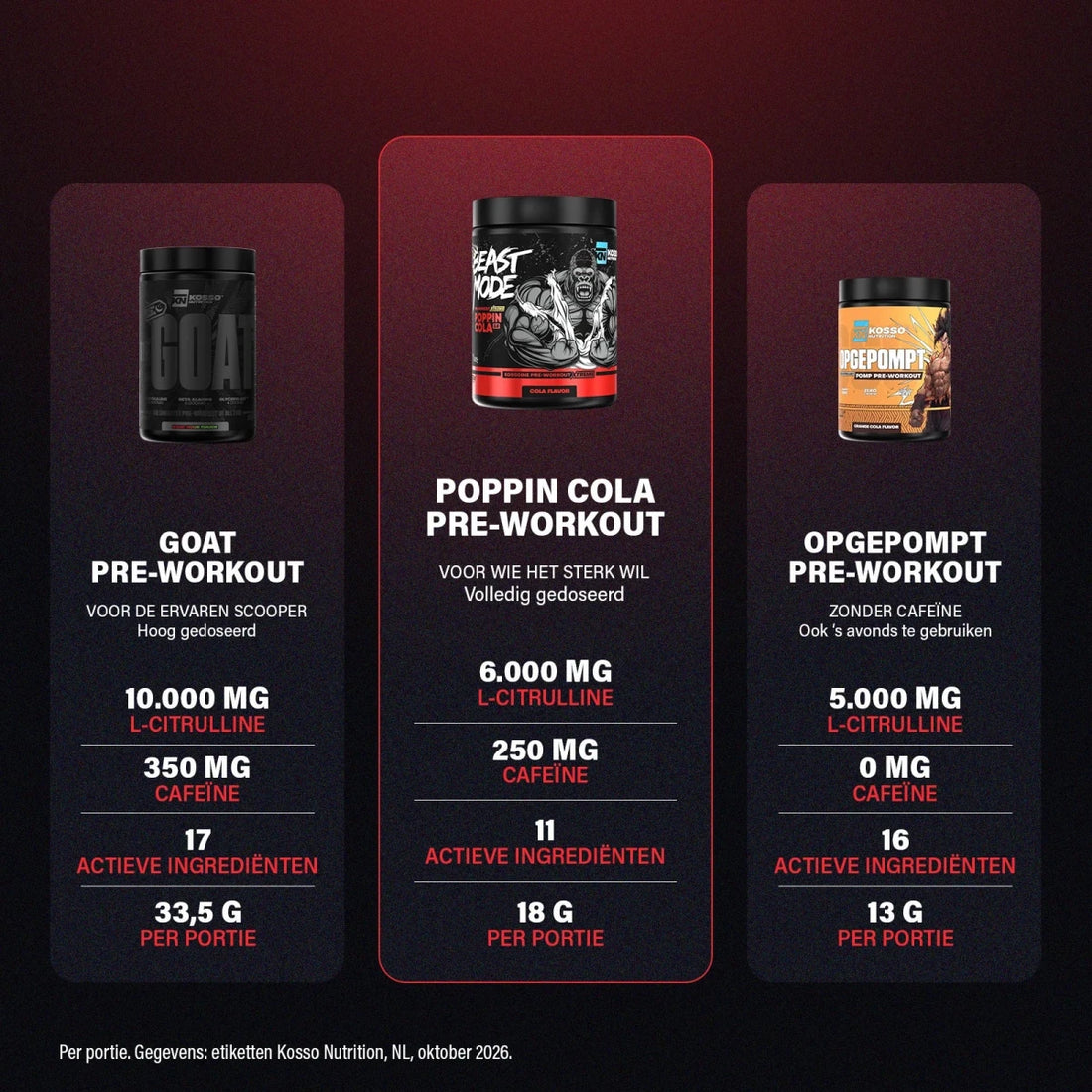 Poppin Cola Extreme Pre-workout - Kosso Nutrition | Kwaliteit = prioriteit
