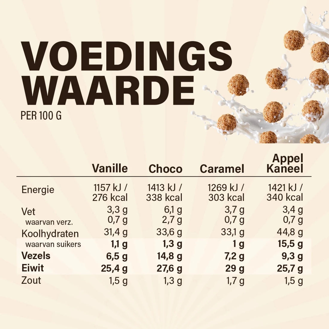 Protein Pops (protein cereal) - Kosso Nutrition | Kwaliteit = prioriteit
