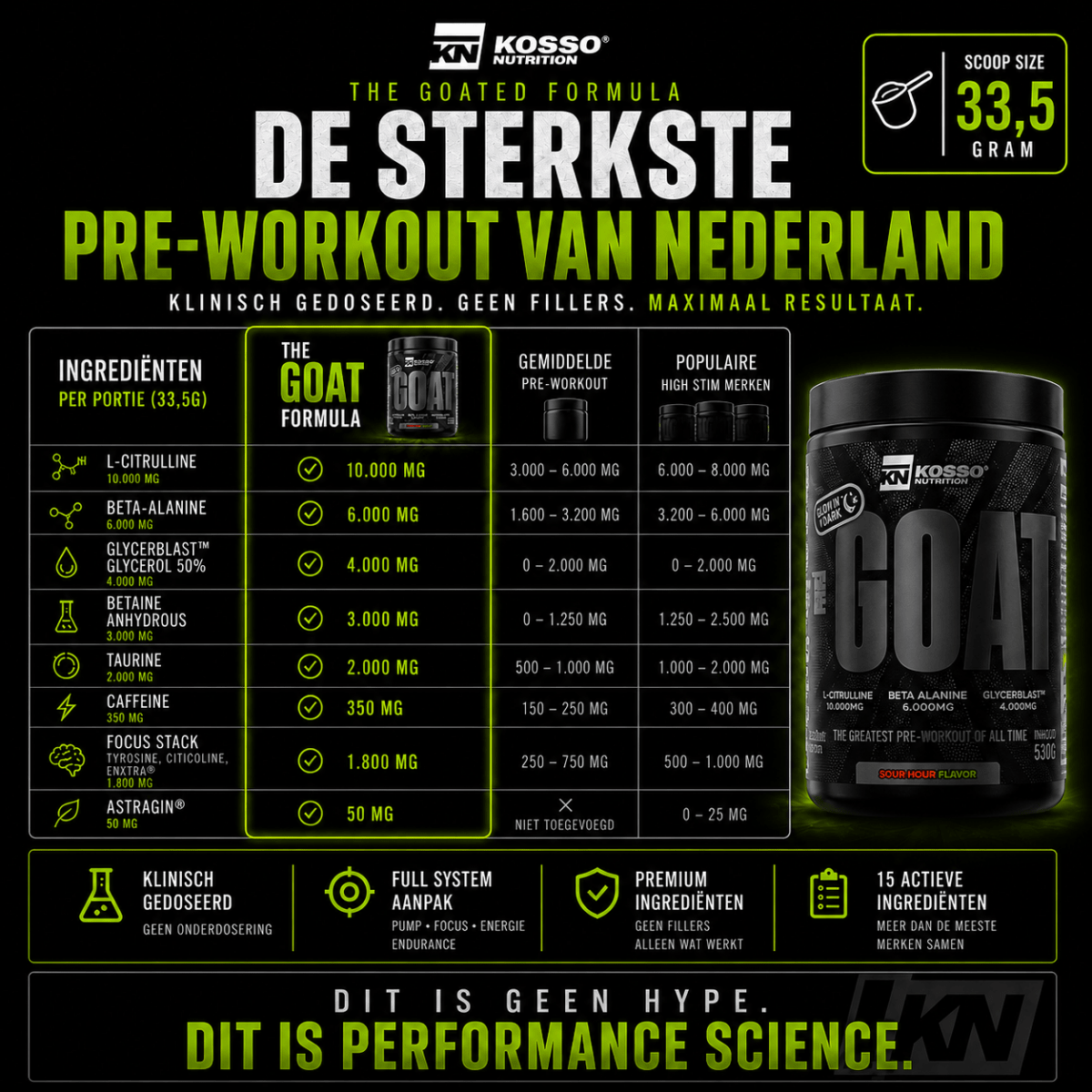 G.O.A.T. ULTIMATE PRE - WORKOUT - Kosso Nutrition | Kwaliteit = prioriteit