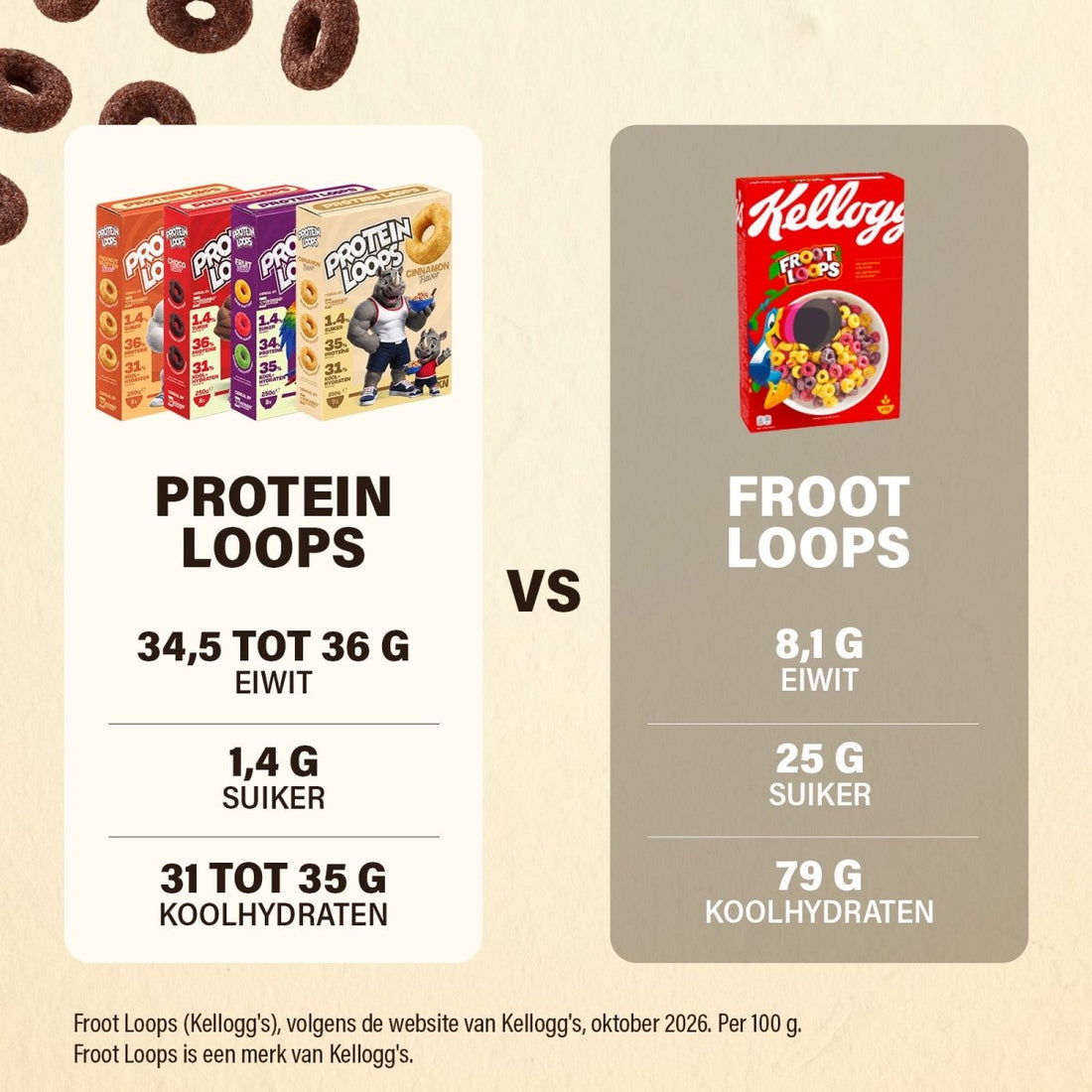 Protein Loops - Kosso Nutrition | Kwaliteit = prioriteit