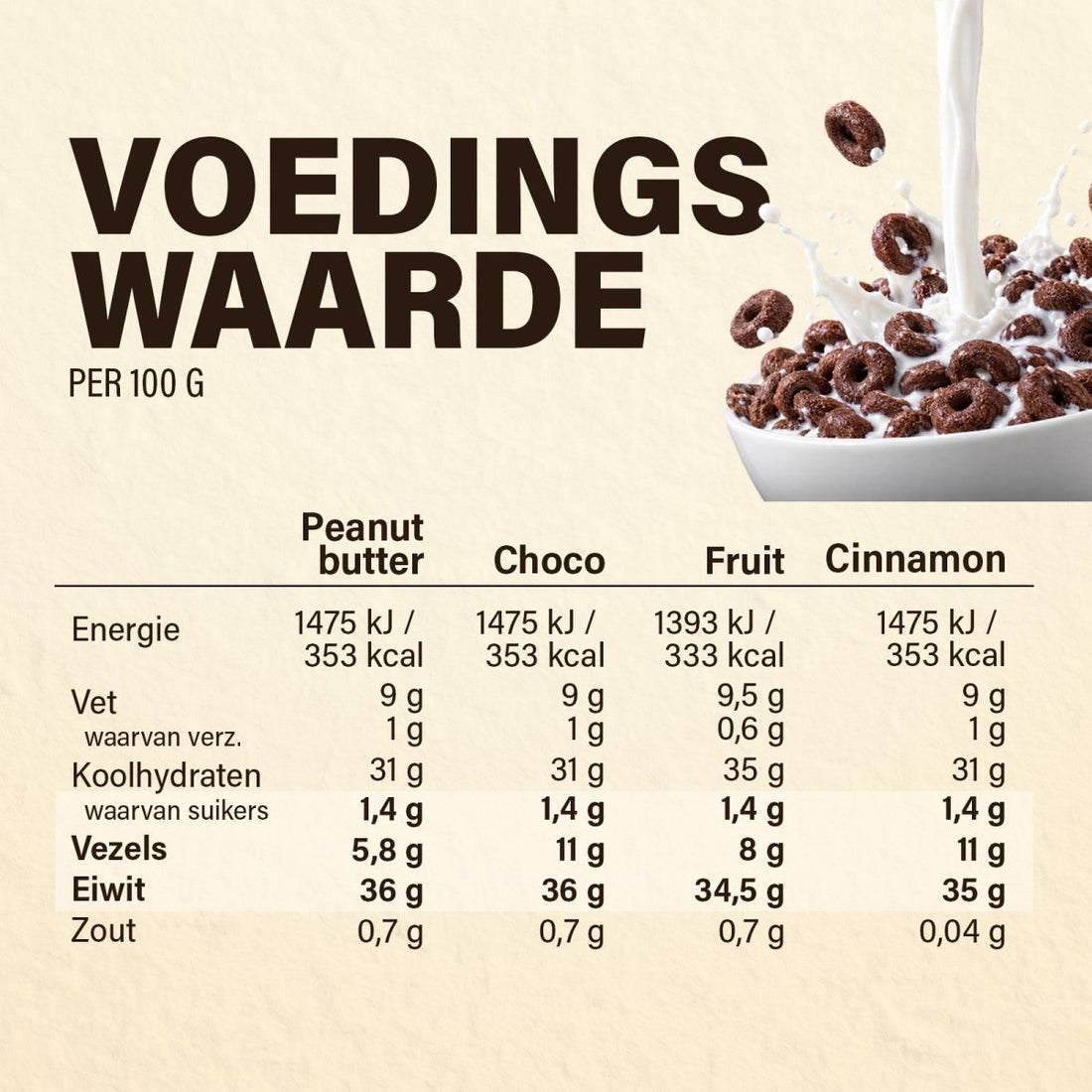 Protein Loops - Kosso Nutrition | Kwaliteit = prioriteit